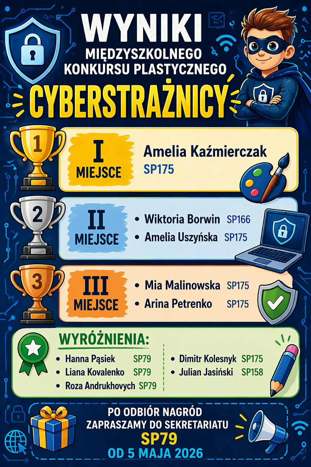 wyniki konkursu Cyberstrażnicy